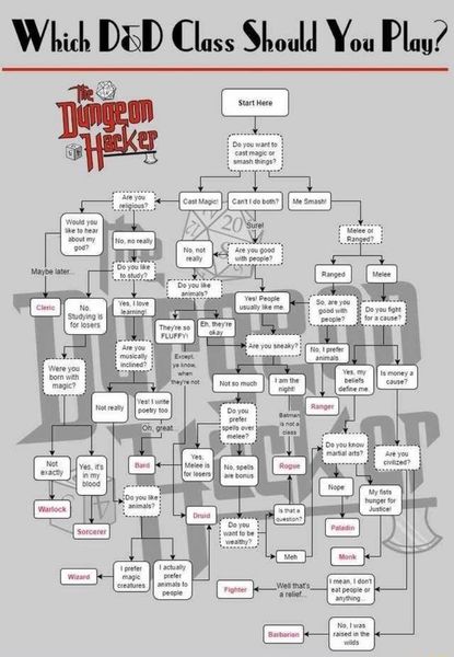 Which Class Should I Choose?